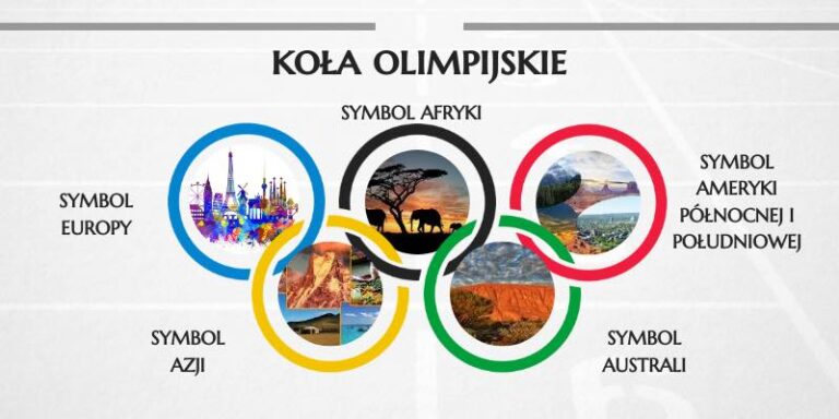 Międzynarodowy Dzień Sportu dla Rozwoju i Pokoju